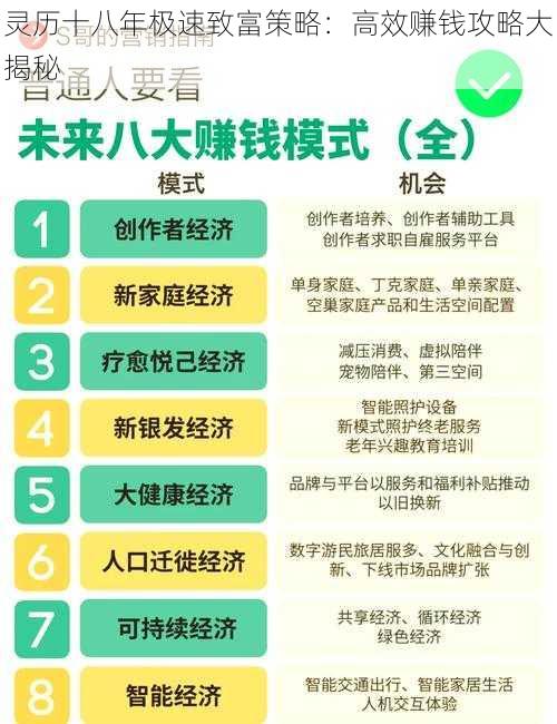 灵历十八年极速致富策略：高效赚钱攻略大揭秘