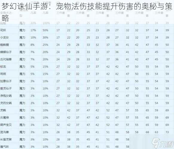 梦幻诛仙手游：宠物法伤技能提升伤害的奥秘与策略