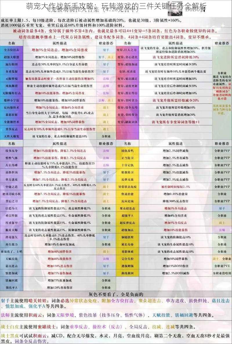 萌宠大作战新手攻略：玩转游戏的三件关键任务全解析