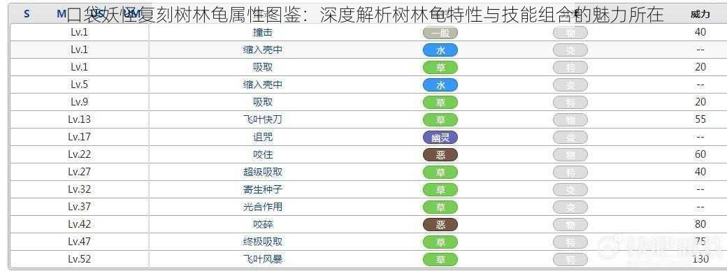 口袋妖怪复刻树林龟属性图鉴：深度解析树林龟特性与技能组合的魅力所在