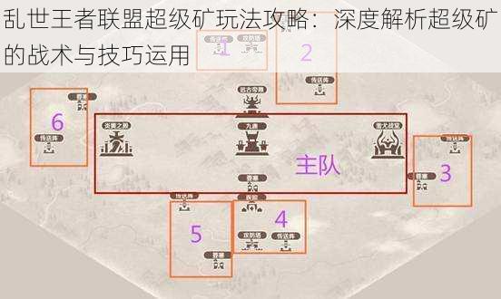 乱世王者联盟超级矿玩法攻略：深度解析超级矿的战术与技巧运用