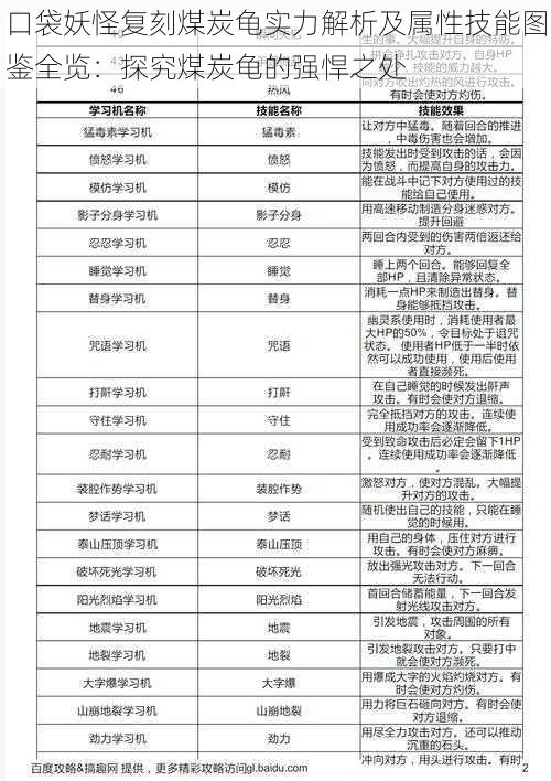 口袋妖怪复刻煤炭龟实力解析及属性技能图鉴全览：探究煤炭龟的强悍之处