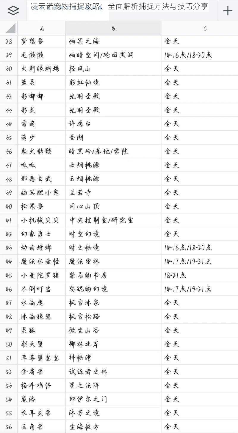 凌云诺宠物捕捉攻略：全面解析捕捉方法与技巧分享