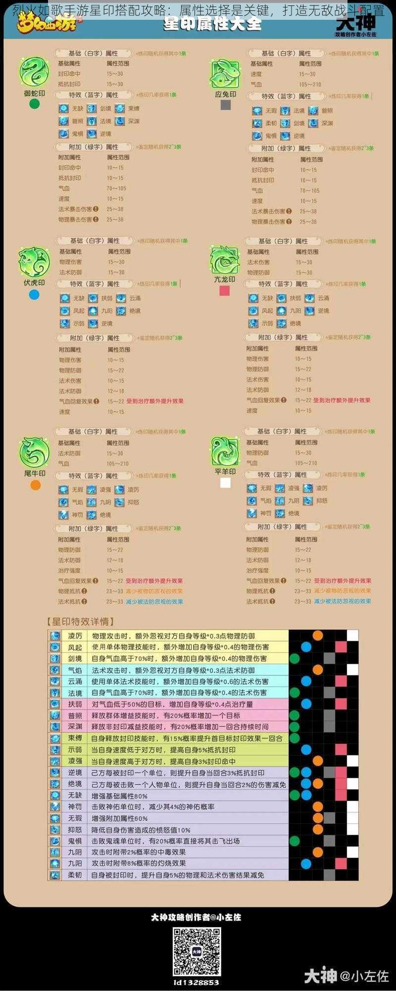 烈火如歌手游星印搭配攻略：属性选择是关键，打造无敌战斗配置