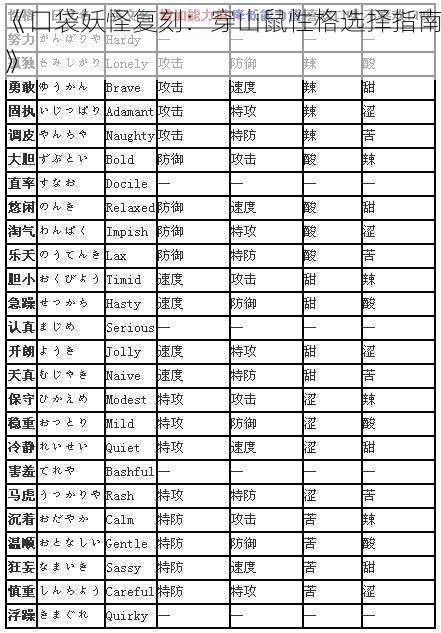 《口袋妖怪复刻：穿山鼠性格选择指南》