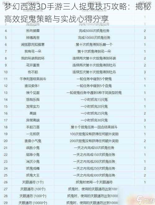 梦幻西游3D手游三人捉鬼技巧攻略：揭秘高效捉鬼策略与实战心得分享