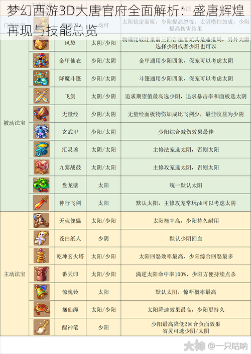 梦幻西游3D大唐官府全面解析：盛唐辉煌再现与技能总览