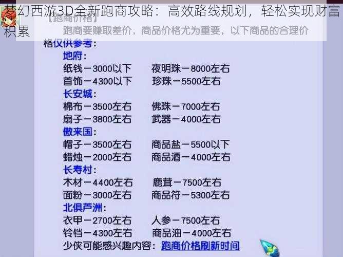 梦幻西游3D全新跑商攻略：高效路线规划，轻松实现财富积累