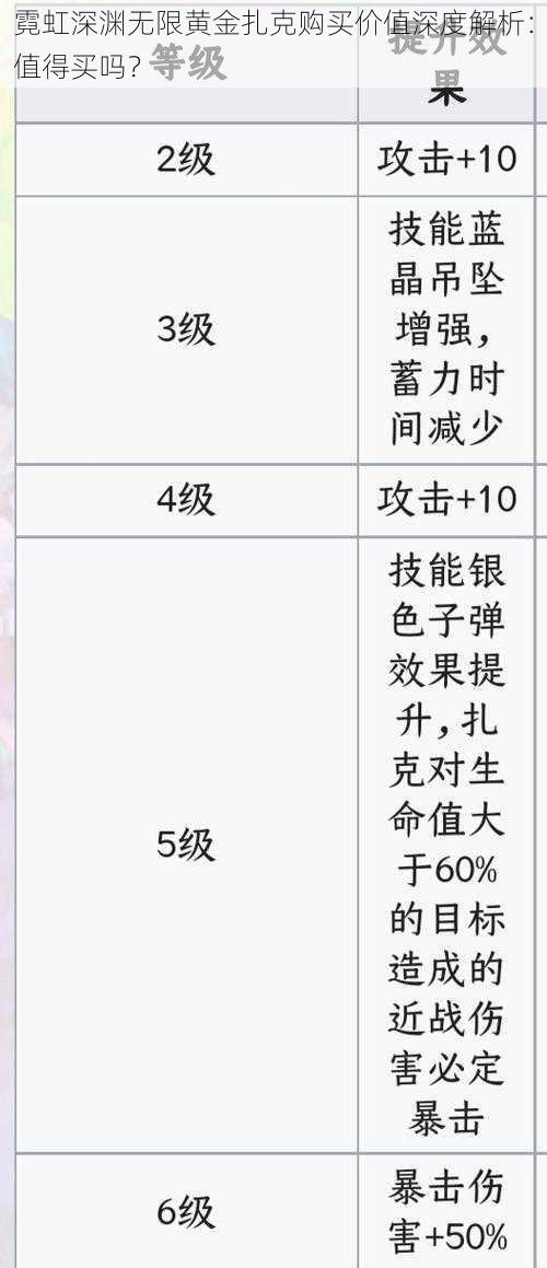 霓虹深渊无限黄金扎克购买价值深度解析：值得买吗？