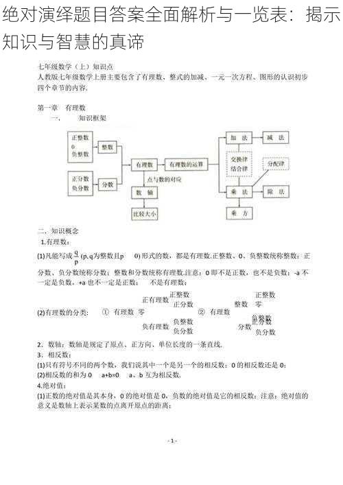 绝对演绎题目答案全面解析与一览表：揭示知识与智慧的真谛