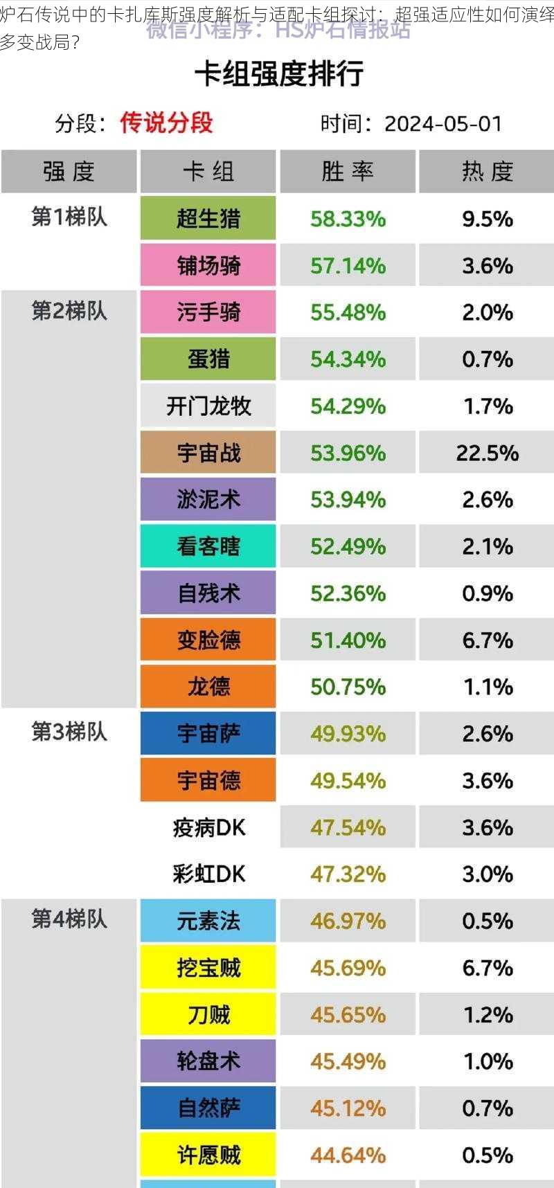 炉石传说中的卡扎库斯强度解析与适配卡组探讨：超强适应性如何演绎多变战局？