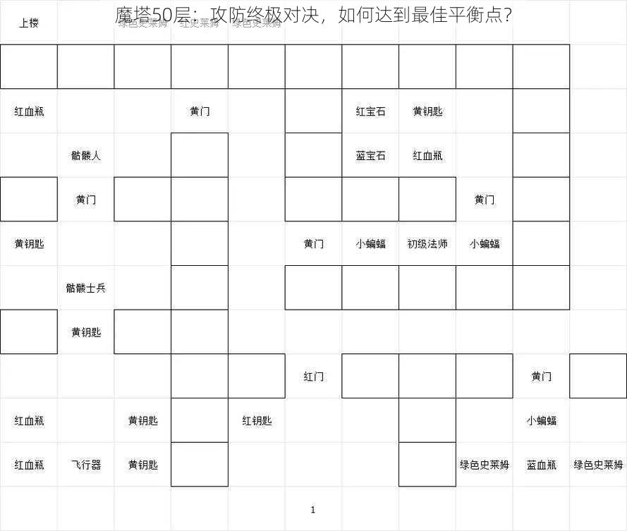 魔塔50层：攻防终极对决，如何达到最佳平衡点？