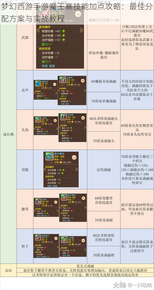 梦幻西游手游魔王寨技能加点攻略：最佳分配方案与实战教程