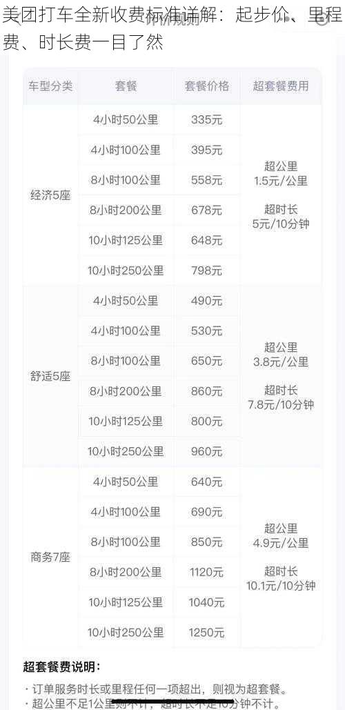美团打车全新收费标准详解：起步价、里程费、时长费一目了然