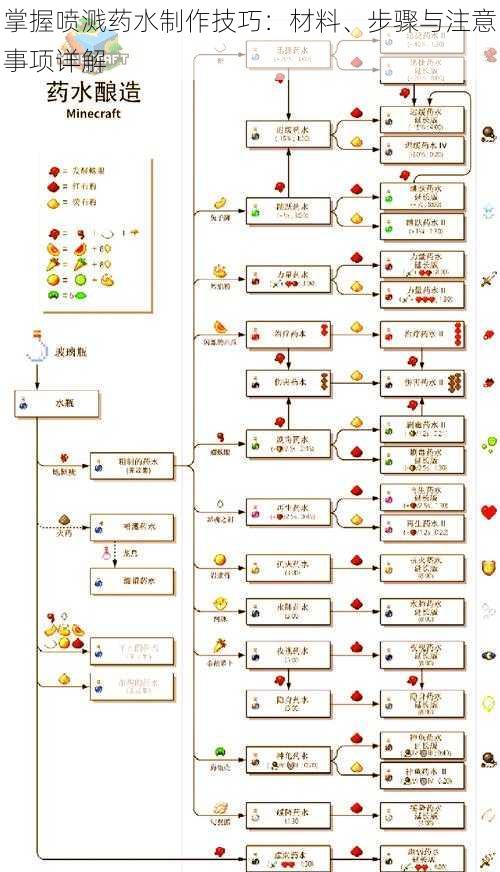 掌握喷溅药水制作技巧：材料、步骤与注意事项详解