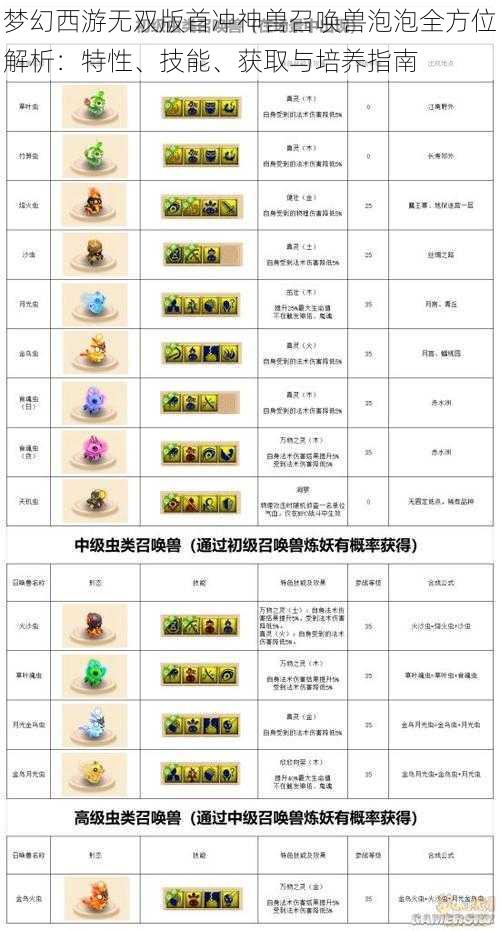 梦幻西游无双版首冲神兽召唤兽泡泡全方位解析：特性、技能、获取与培养指南