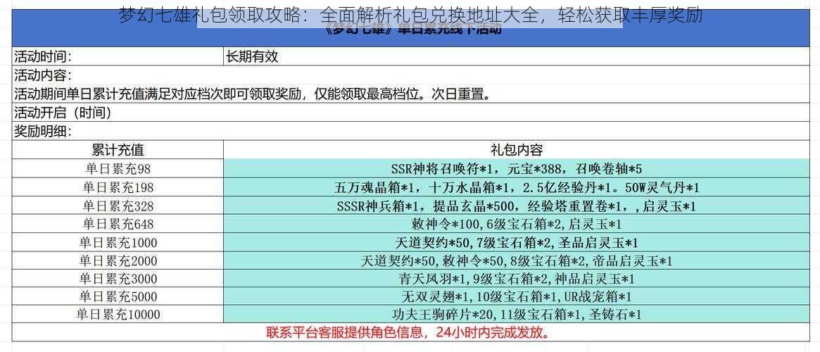 梦幻七雄礼包领取攻略：全面解析礼包兑换地址大全，轻松获取丰厚奖励