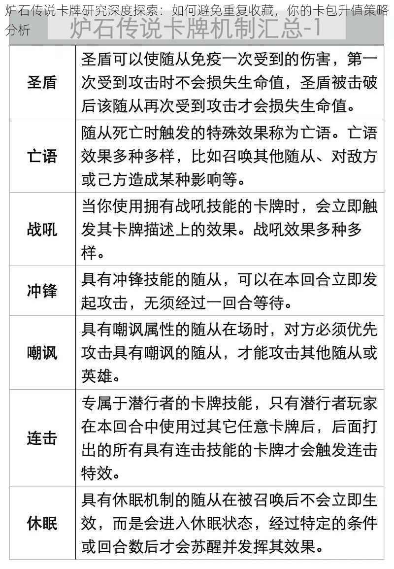 炉石传说卡牌研究深度探索：如何避免重复收藏，你的卡包升值策略分析