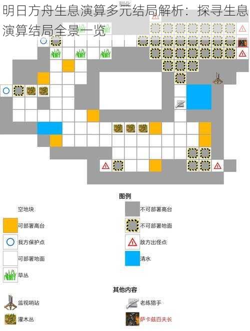 明日方舟生息演算多元结局解析：探寻生息演算结局全景一览