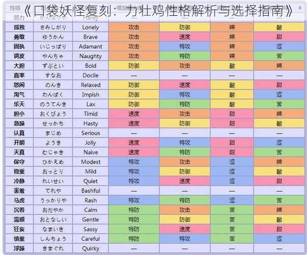 《口袋妖怪复刻：力壮鸡性格解析与选择指南》