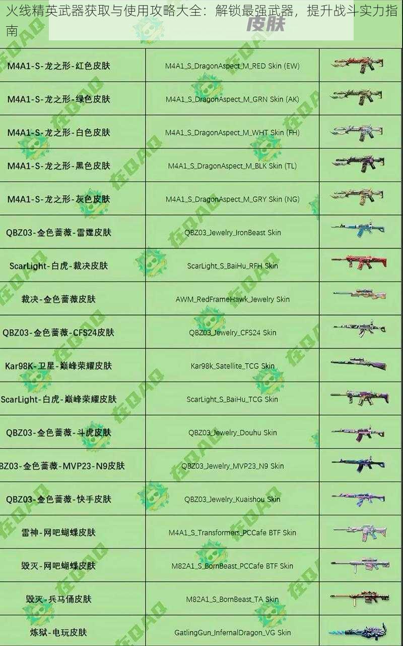 火线精英武器获取与使用攻略大全：解锁最强武器，提升战斗实力指南