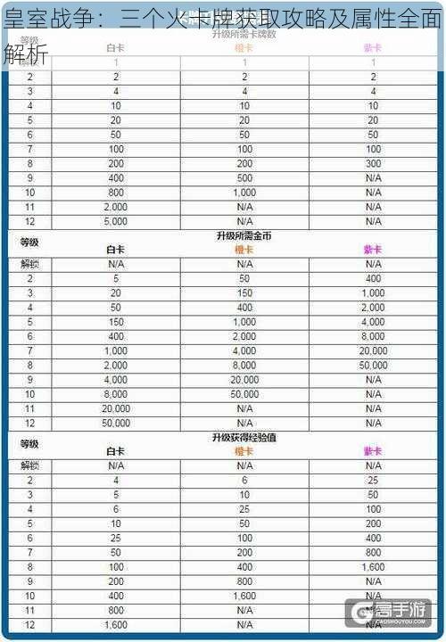 皇室战争：三个火卡牌获取攻略及属性全面解析