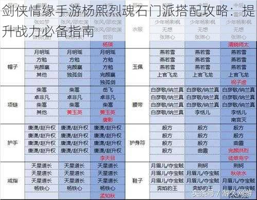 剑侠情缘手游杨熙烈魂石门派搭配攻略：提升战力必备指南