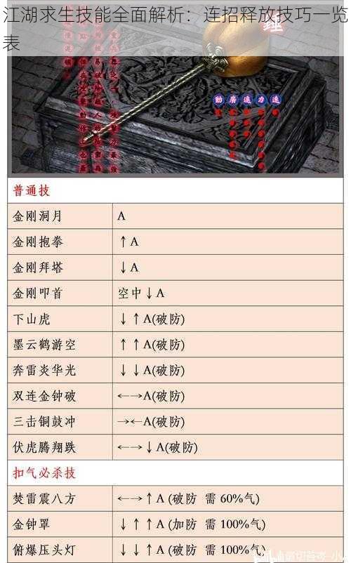 江湖求生技能全面解析：连招释放技巧一览表