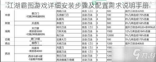 江湖霸图游戏详细安装步骤及配置需求说明手册