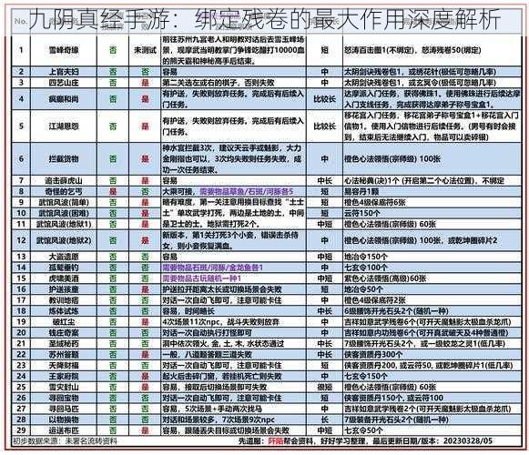 九阴真经手游：绑定残卷的最大作用深度解析