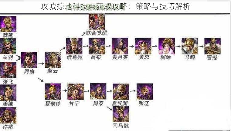 攻城掠地科技点获取攻略：策略与技巧解析