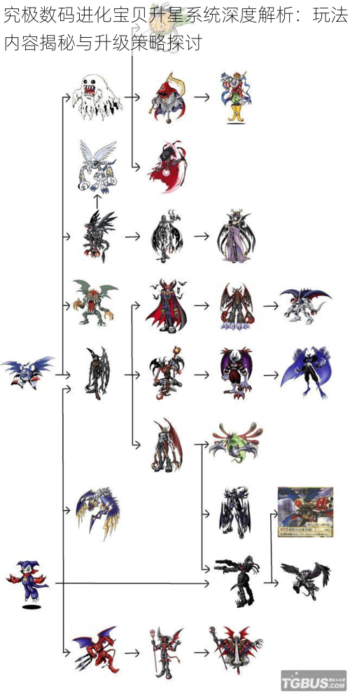 究极数码进化宝贝升星系统深度解析：玩法内容揭秘与升级策略探讨