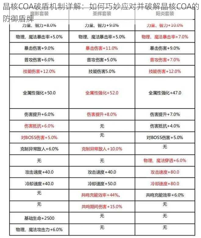 晶核COA破盾机制详解：如何巧妙应对并破解晶核COA的防御盾牌