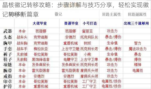 晶核徽记转移攻略：步骤详解与技巧分享，轻松实现徽记转移新篇章