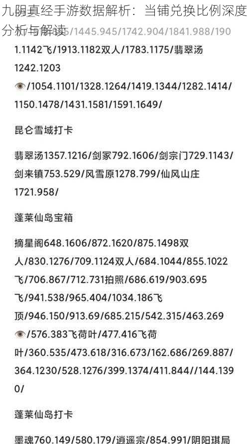 九阴真经手游数据解析：当铺兑换比例深度分析与解读