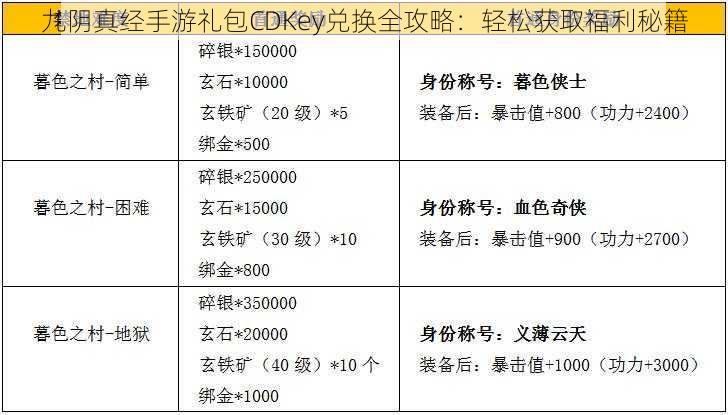 九阴真经手游礼包CDKey兑换全攻略：轻松获取福利秘籍