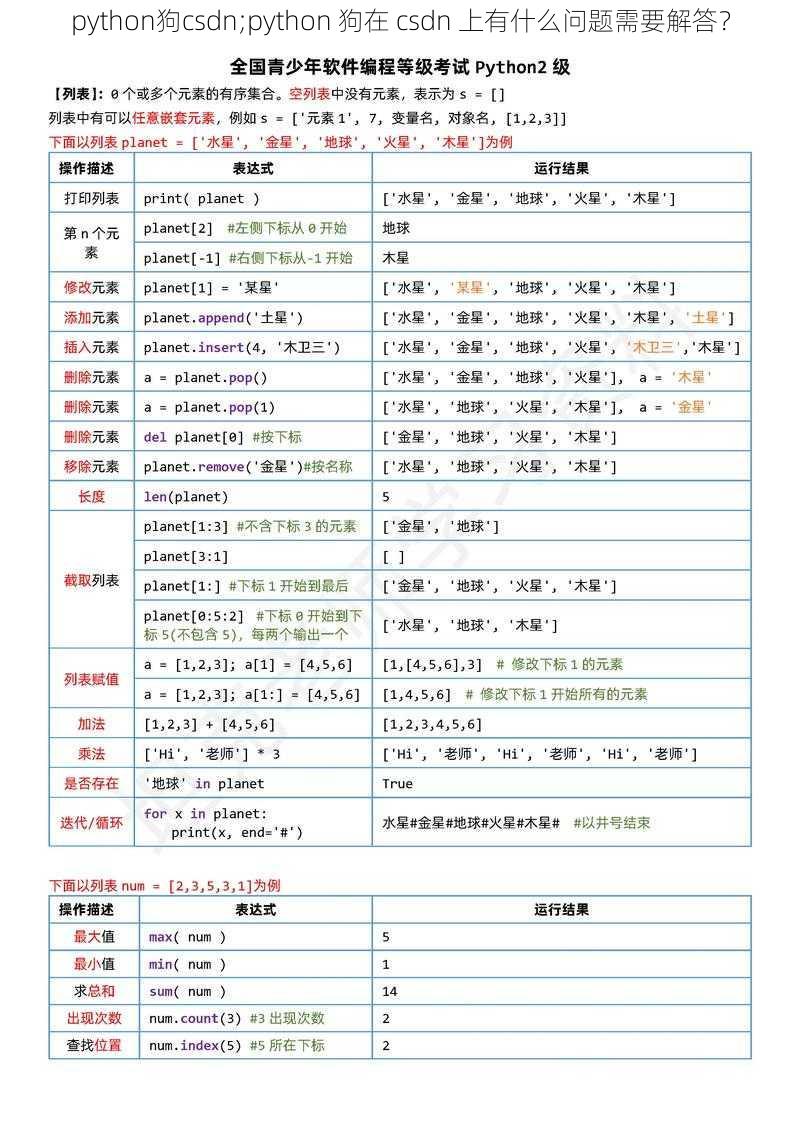 python狗csdn;python 狗在 csdn 上有什么问题需要解答？