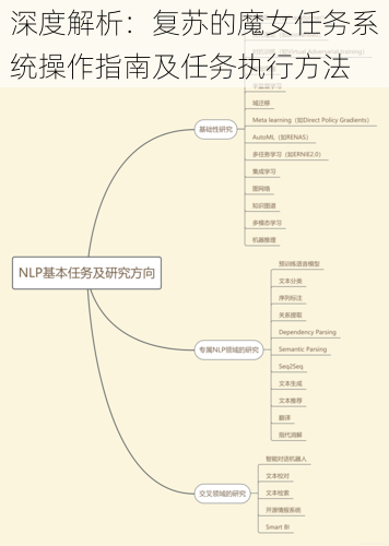 深度解析：复苏的魔女任务系统操作指南及任务执行方法