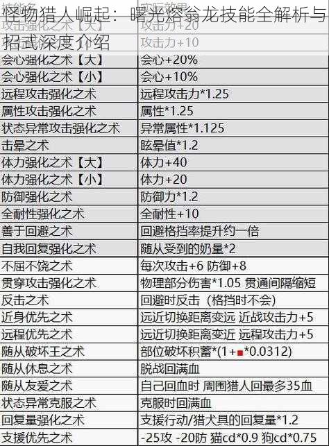 怪物猎人崛起：曙光熔翁龙技能全解析与招式深度介绍