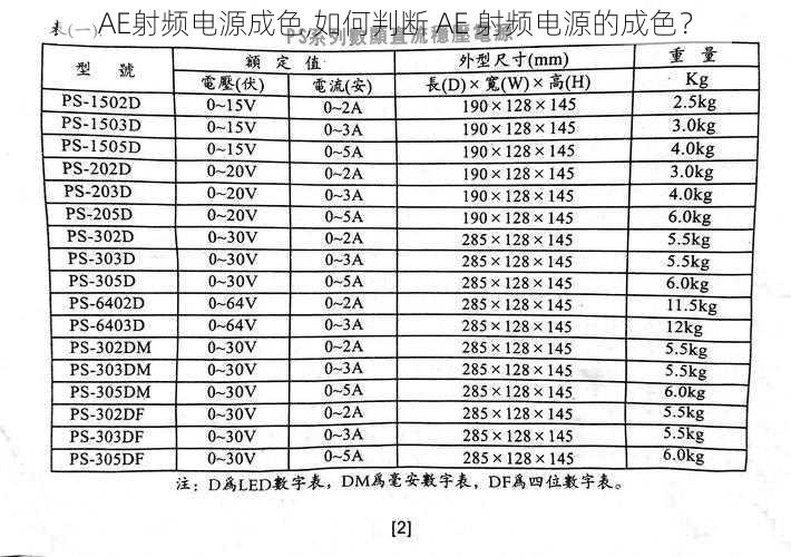 AE射频电源成色,如何判断 AE 射频电源的成色？