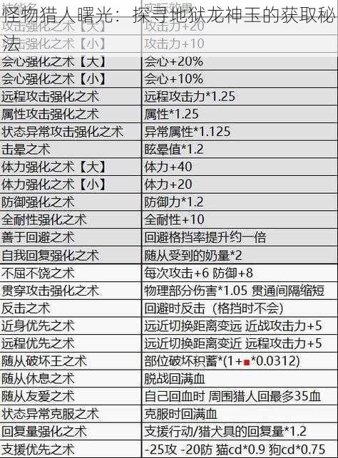 怪物猎人曙光：探寻地狱龙神玉的获取秘法