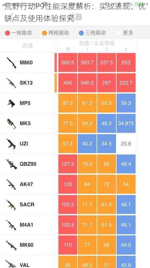 荒野行动P9性能深度解析：实战表现、优缺点及使用体验探究