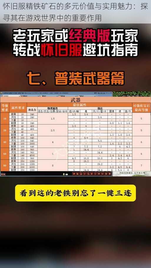 怀旧服精铁矿石的多元价值与实用魅力：探寻其在游戏世界中的重要作用