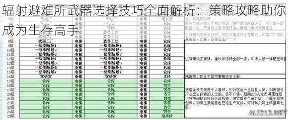 辐射避难所武器选择技巧全面解析：策略攻略助你成为生存高手