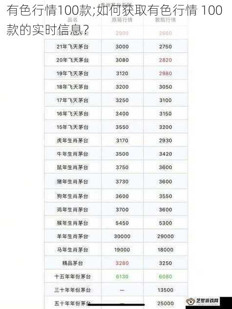 有色行情100款;如何获取有色行情 100 款的实时信息？