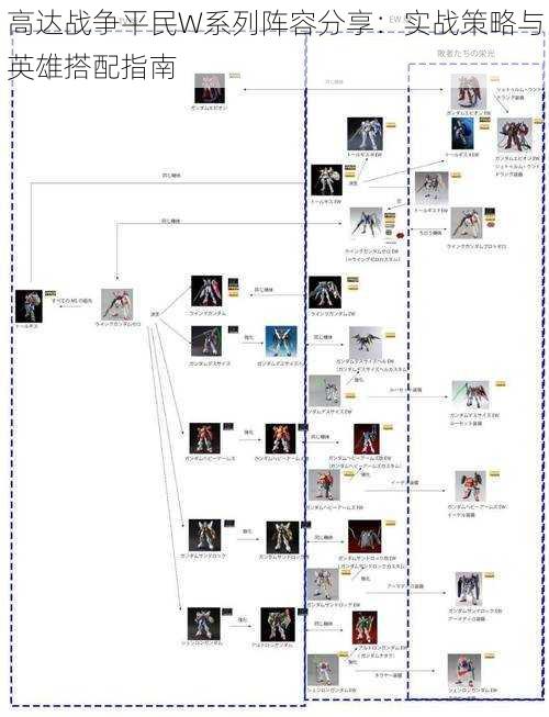 高达战争平民W系列阵容分享：实战策略与英雄搭配指南
