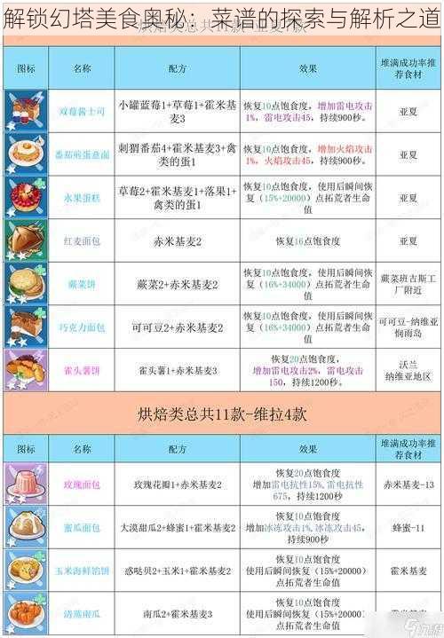 解锁幻塔美食奥秘：菜谱的探索与解析之道