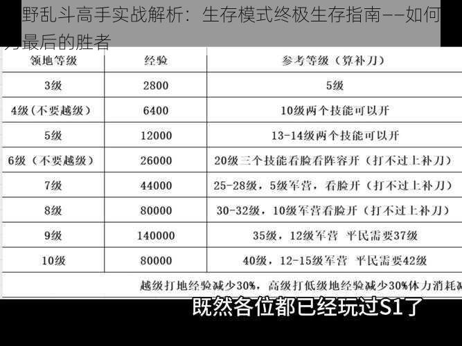 荒野乱斗高手实战解析：生存模式终极生存指南——如何成为最后的胜者