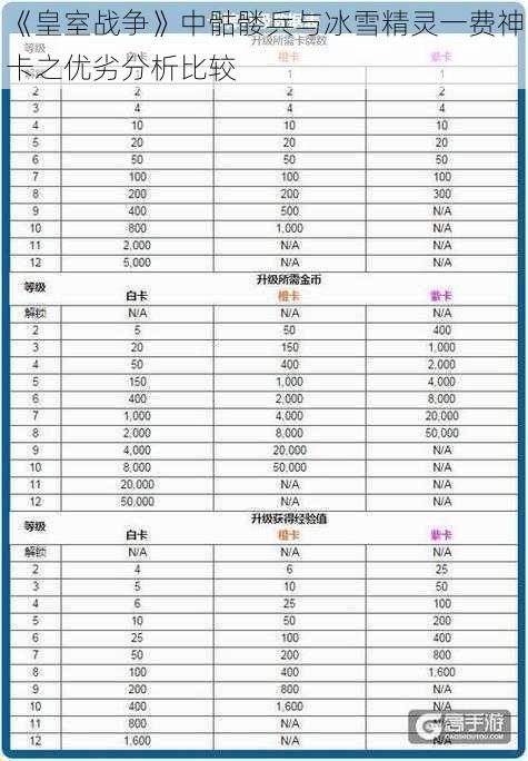 《皇室战争》中骷髅兵与冰雪精灵一费神卡之优劣分析比较