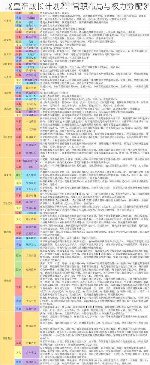 《皇帝成长计划2：官职布局与权力分配》